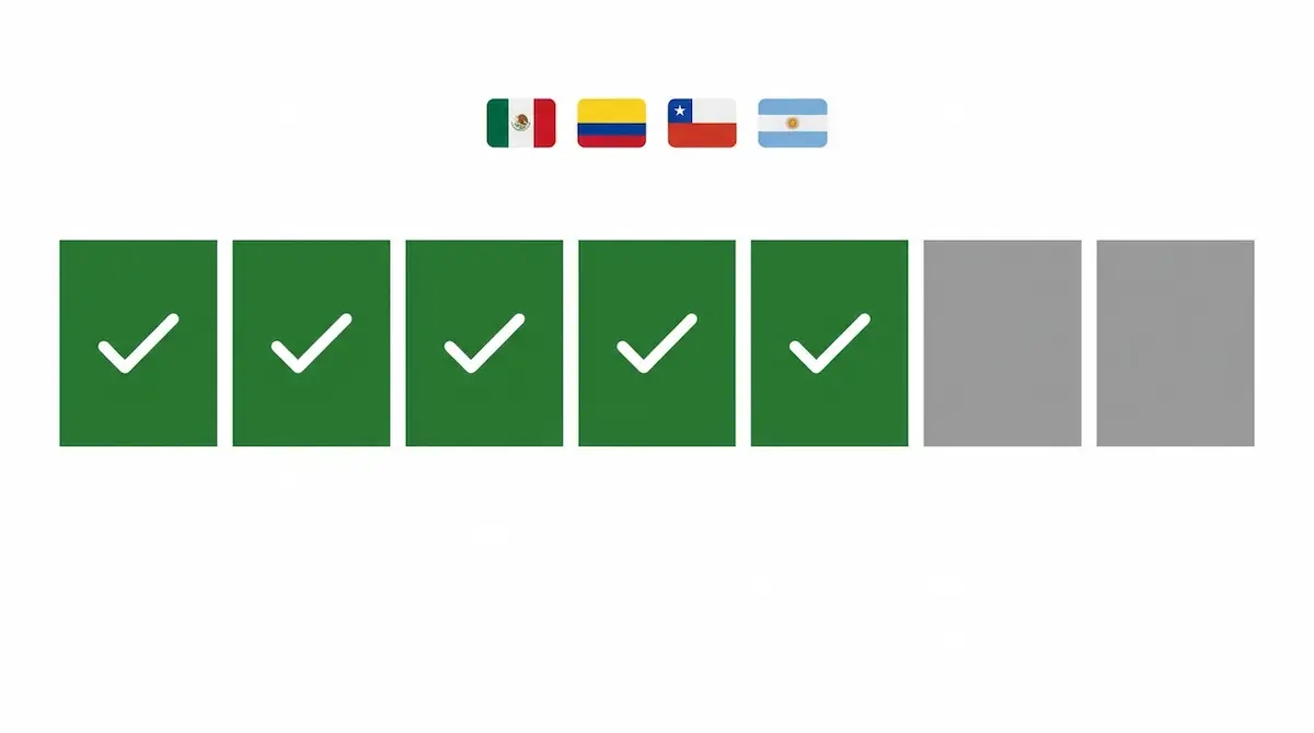 Días Hábiles Qué Son y Cómo Contarlos por País